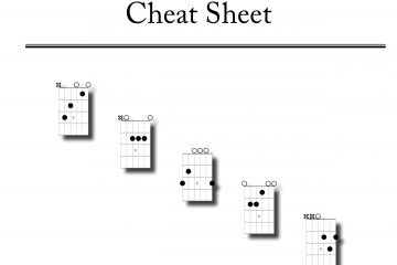 CAGED Cheat Sheet classical guitar