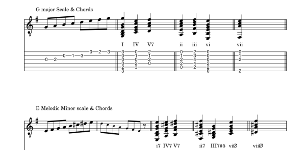 Carol of the bells shchedryck example